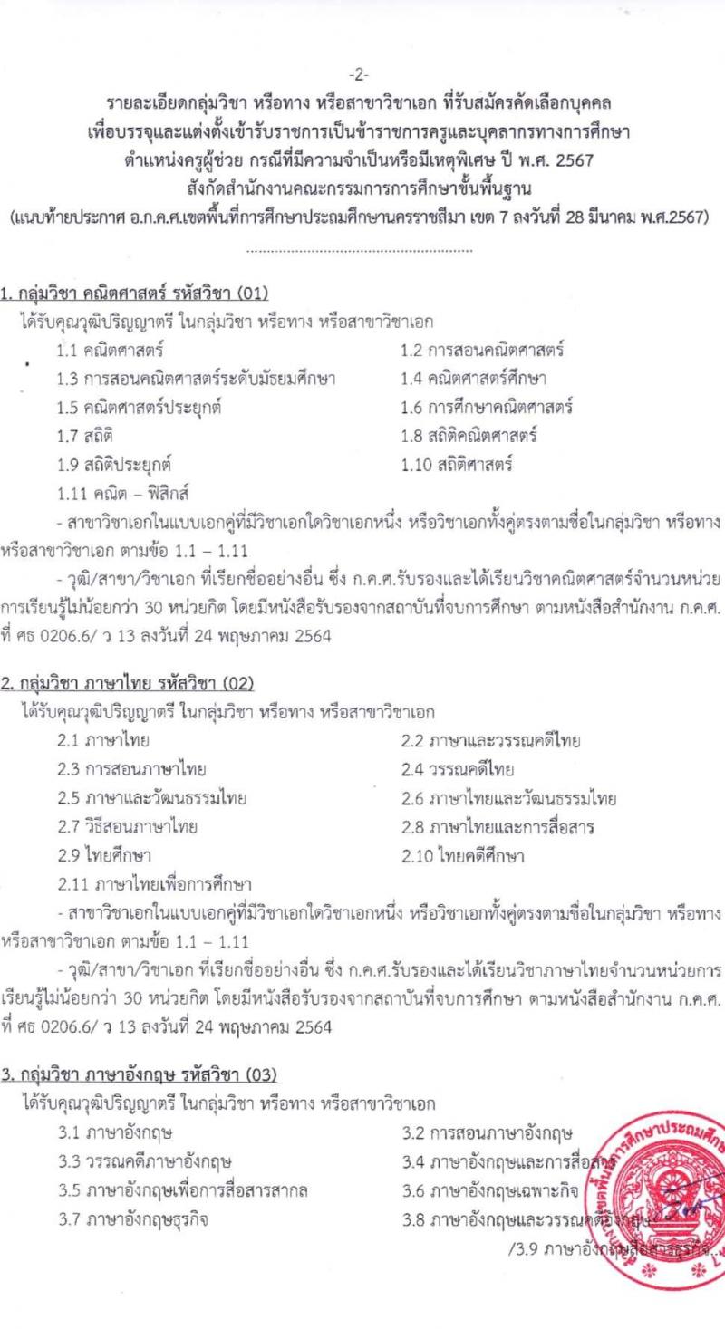 อ.ก.ค.ศ.เขตพื้นที่การศึกษาประถมศึกษานครราชสีมา เขต 7 รับสมัครสอบแข่งขันเพื่อบรรจุและแต่งตั้งบุคคลเข้ารับราชการ 11 สาขาวิชา 24 อัตรา (วุฒิ ป.ตรี) รับสมัครสอบด้วยตนเอง ตั้งแต่วันที่ 5-11 เม.ย. 2567 หน้าที่ 13