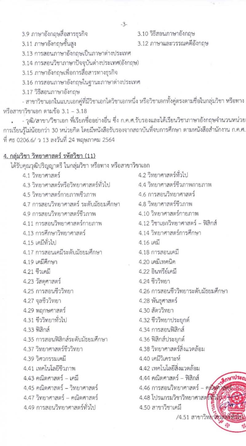 อ.ก.ค.ศ.เขตพื้นที่การศึกษาประถมศึกษานครราชสีมา เขต 7 รับสมัครสอบแข่งขันเพื่อบรรจุและแต่งตั้งบุคคลเข้ารับราชการ 11 สาขาวิชา 24 อัตรา (วุฒิ ป.ตรี) รับสมัครสอบด้วยตนเอง ตั้งแต่วันที่ 5-11 เม.ย. 2567 หน้าที่ 14