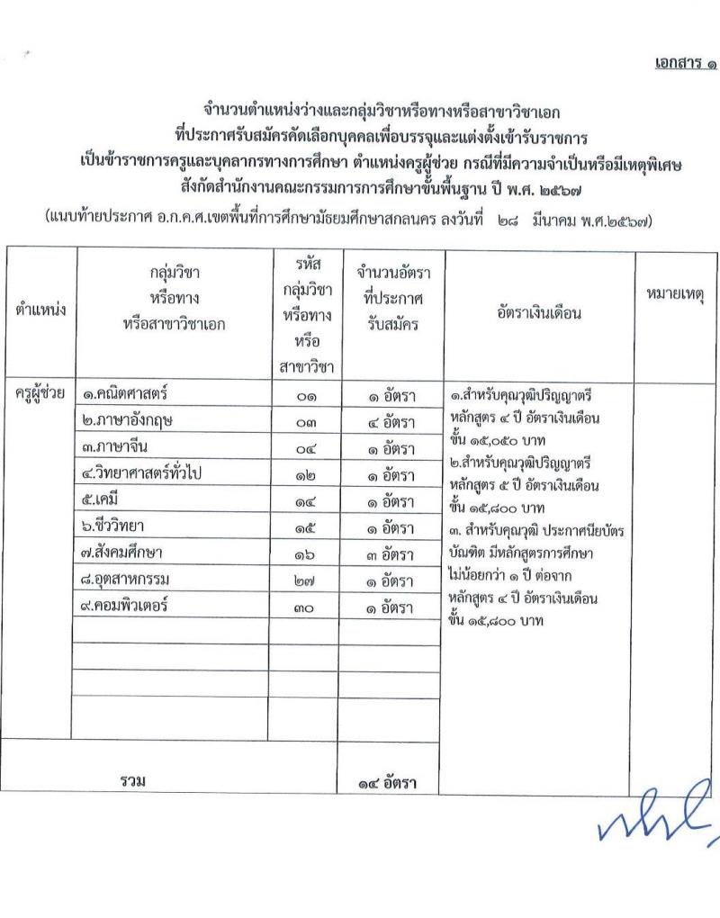 อ.ก.ค.ศ.เขตพื้นที่การศึกษามัธยมศึกษาสกลนคร รับสมัครสอบแข่งขันเพื่อบรรจุและแต่งตั้งบุคคลเข้ารับราชการ 9 สาขาวิชา 14 อัตรา (วุฒิ ป.ตรี) รับสมัครสอบด้วยตนเอง ตั้งแต่วันที่ 5-11 เม.ย. 2567 หน้าที่ 8