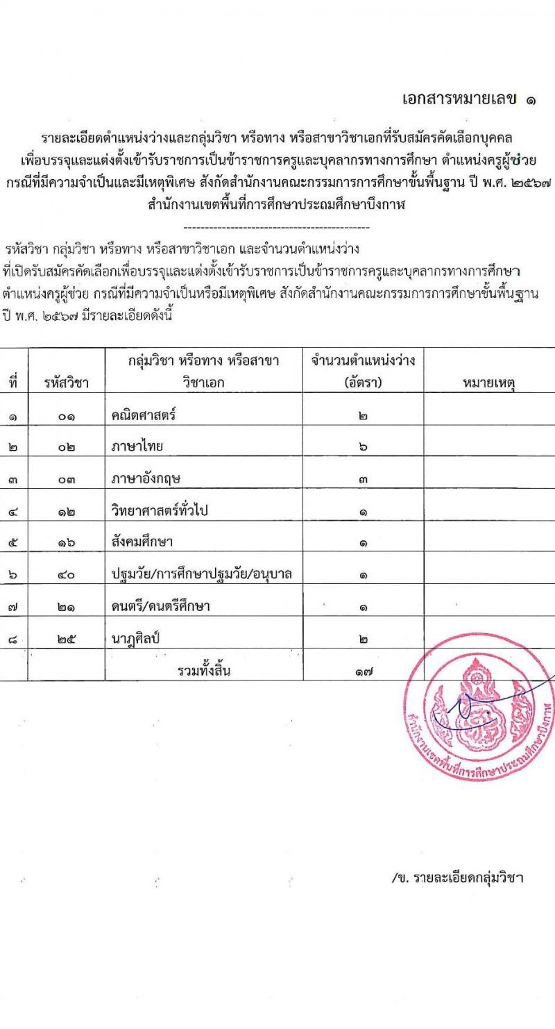 อ.ก.ค.ศ.เขตพื้นที่การศึกษาประถมศึกษาบึงกาฬ รับสมัครสอบแข่งขันเพื่อบรรจุและแต่งตั้งบุคคลเข้ารับราชการ 8 ตำแหน่ง 17 อัตรา (วุฒิ ป.ตรี) รับสมัครสอบด้วยตนเอง ตั้งแต่วันที่ 5-11 เม.ย. 2567 หน้าที่ 8