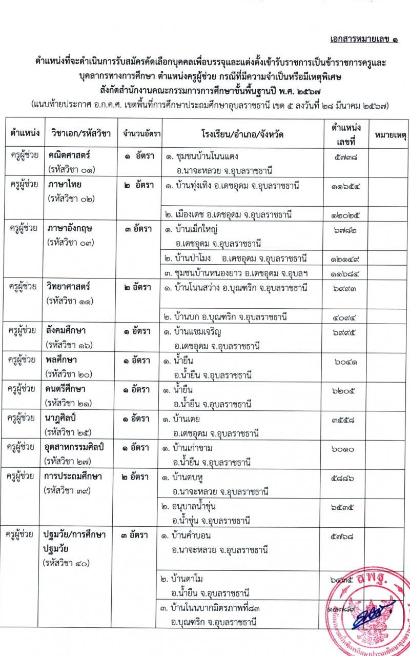 อ.ก.ค.ศ.เขตพื้นที่การศึกษาประถมศึกษาอุบลราชธานี เขต 5 รับสมัครสอบแข่งขันเพื่อบรรจุและแต่งตั้งบุคคลเข้ารับราชการ 11 ตำแหน่ง 18 อัตรา (วุฒิ ป.ตรี) รับสมัครสอบด้วยตนเอง ตั้งแต่วันที่ 5-11 เม.ย. 2567 หน้าที่ 11