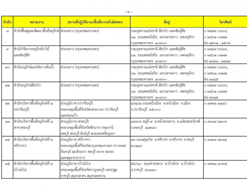กรมอุทยานแห่งชาติ สัตว์ป่า และพันธุ์พืช รับสมัครบุคคลเพื่อเลือกสรรเป็นพนักงานราชการ 20 ตำแหน่ง ครั้งแรก 129 อัตรา (วุฒิ ปวช. ปวส. ป.ตรี) รับสมัครสอบทางอินเทอร์เน็ต ตั้งแต่วันที่ 22-30 เม.ย. 2567 หน้าที่ 11