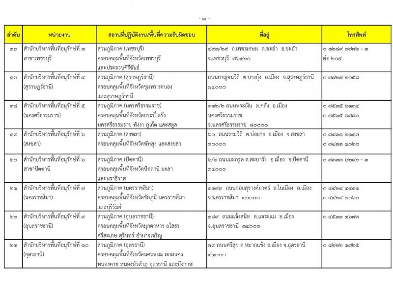 กรมอุทยานแห่งชาติ สัตว์ป่า และพันธุ์พืช รับสมัครบุคคลเพื่อเลือกสรรเป็นพนักงานราชการ 20 ตำแหน่ง ครั้งแรก 129 อัตรา (วุฒิ ปวช. ปวส. ป.ตรี) รับสมัครสอบทางอินเทอร์เน็ต ตั้งแต่วันที่ 22-30 เม.ย. 2567 หน้าที่ 12