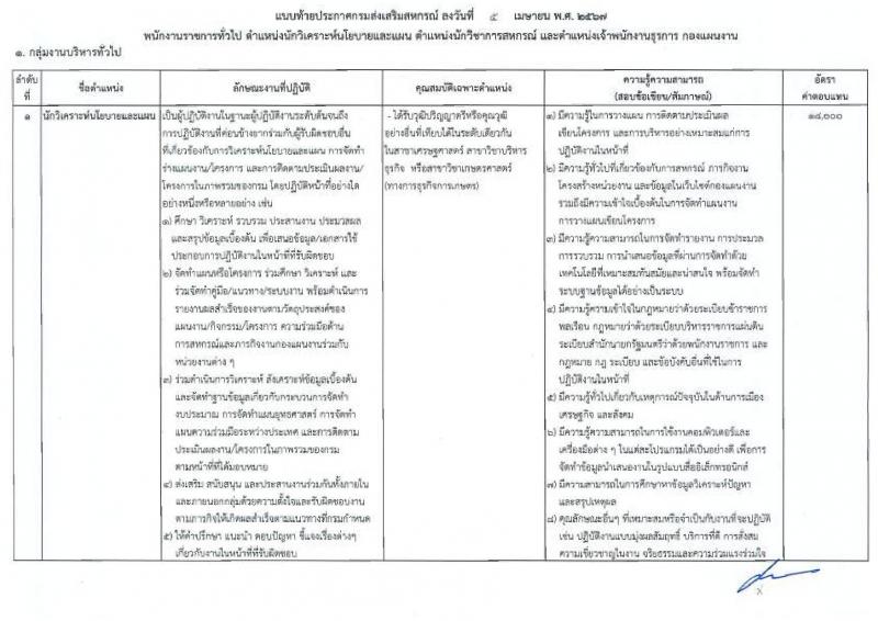 กรมส่งเสริมสหกรณ์ รับสมัครสอบแข่งขันเพื่อบรรจุและแต่งตั้งบุคคลเข้ารับราชการ 3 ตำแหน่ง ครั้งแรก 5 อัตรา (วุฒิ ปวส.หรือเทียบเท่า ป.ตรี) รับสมัครสอบด้วยตนเอง ตั้งแต่วันที่ 18-26 เม.ย. 2567 หน้าที่ 7