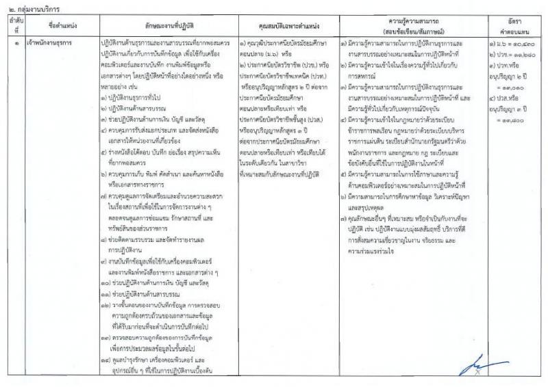 กรมส่งเสริมสหกรณ์ รับสมัครสอบแข่งขันเพื่อบรรจุและแต่งตั้งบุคคลเข้ารับราชการ 3 ตำแหน่ง ครั้งแรก 5 อัตรา (วุฒิ ปวส.หรือเทียบเท่า ป.ตรี) รับสมัครสอบด้วยตนเอง ตั้งแต่วันที่ 18-26 เม.ย. 2567 หน้าที่ 10