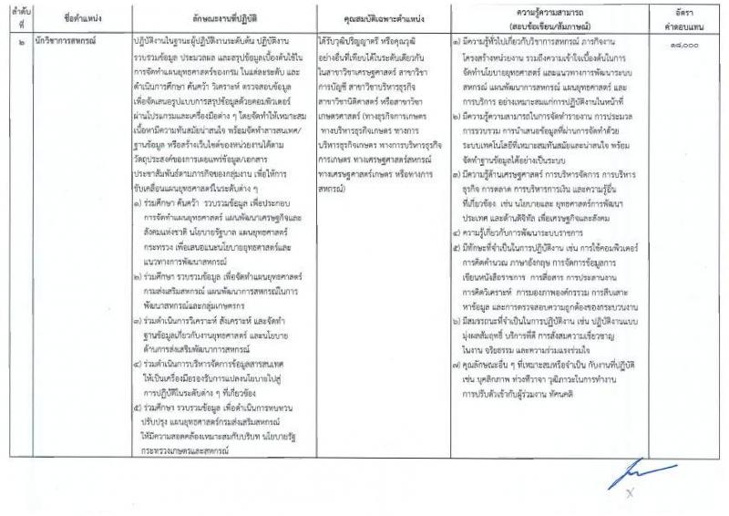 กรมส่งเสริมสหกรณ์ รับสมัครสอบแข่งขันเพื่อบรรจุและแต่งตั้งบุคคลเข้ารับราชการ 3 ตำแหน่ง ครั้งแรก 5 อัตรา (วุฒิ ปวส.หรือเทียบเท่า ป.ตรี) รับสมัครสอบด้วยตนเอง ตั้งแต่วันที่ 18-26 เม.ย. 2567 หน้าที่ 8