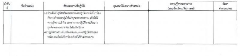 กรมส่งเสริมสหกรณ์ รับสมัครสอบแข่งขันเพื่อบรรจุและแต่งตั้งบุคคลเข้ารับราชการ 3 ตำแหน่ง ครั้งแรก 5 อัตรา (วุฒิ ปวส.หรือเทียบเท่า ป.ตรี) รับสมัครสอบด้วยตนเอง ตั้งแต่วันที่ 18-26 เม.ย. 2567 หน้าที่ 9