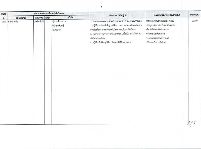 กรมศิลปากร รับสมัครบุคคลเพื่อเลือกสรรเป็นพนักงานราชการ 16 อัตรา (วุฒิ ม.ต้น ม.ปลาย ปวช. ปวส. ป.ตรี) รับสมัครสอบทางอินเทอร์เน็ต ตั้งแต่วันที่ 22 เม.ย. - 8 พ.ค. 2567 หน้าที่ 12