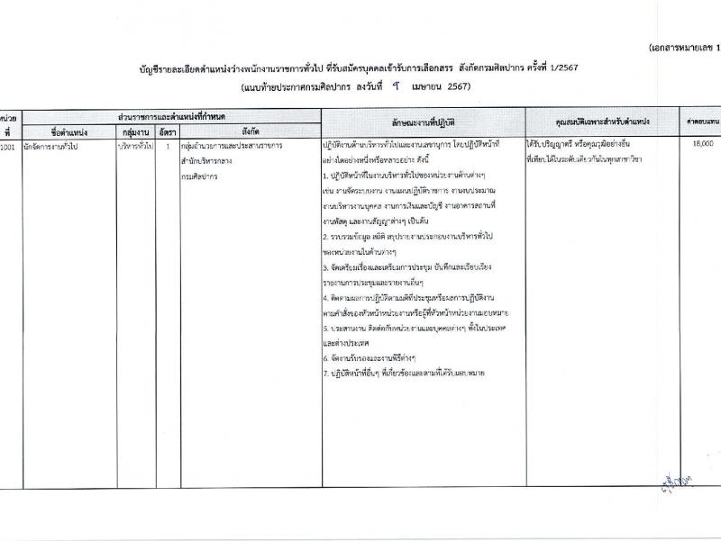 กรมศิลปากร รับสมัครบุคคลเพื่อเลือกสรรเป็นพนักงานราชการ 16 อัตรา (วุฒิ ม.ต้น ม.ปลาย ปวช. ปวส. ป.ตรี) รับสมัครสอบทางอินเทอร์เน็ต ตั้งแต่วันที่ 22 เม.ย. - 8 พ.ค. 2567 หน้าที่ 9