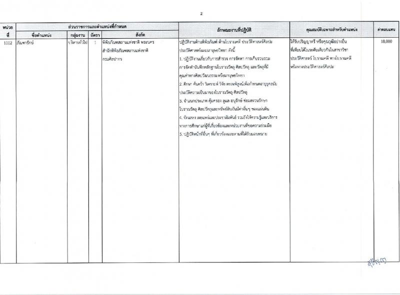 กรมศิลปากร รับสมัครบุคคลเพื่อเลือกสรรเป็นพนักงานราชการ 16 อัตรา (วุฒิ ม.ต้น ม.ปลาย ปวช. ปวส. ป.ตรี) รับสมัครสอบทางอินเทอร์เน็ต ตั้งแต่วันที่ 22 เม.ย. - 8 พ.ค. 2567 หน้าที่ 10