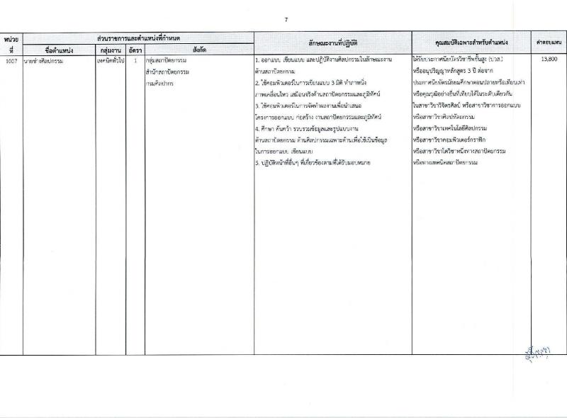 กรมศิลปากร รับสมัครบุคคลเพื่อเลือกสรรเป็นพนักงานราชการ 16 อัตรา (วุฒิ ม.ต้น ม.ปลาย ปวช. ปวส. ป.ตรี) รับสมัครสอบทางอินเทอร์เน็ต ตั้งแต่วันที่ 22 เม.ย. - 8 พ.ค. 2567 หน้าที่ 15