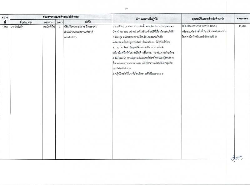 กรมศิลปากร รับสมัครบุคคลเพื่อเลือกสรรเป็นพนักงานราชการ 16 อัตรา (วุฒิ ม.ต้น ม.ปลาย ปวช. ปวส. ป.ตรี) รับสมัครสอบทางอินเทอร์เน็ต ตั้งแต่วันที่ 22 เม.ย. - 8 พ.ค. 2567 หน้าที่ 18