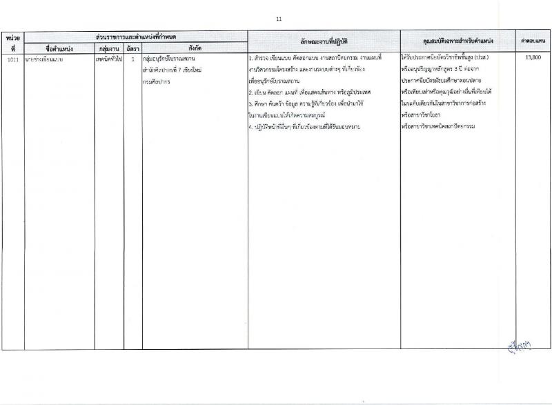 กรมศิลปากร รับสมัครบุคคลเพื่อเลือกสรรเป็นพนักงานราชการ 16 อัตรา (วุฒิ ม.ต้น ม.ปลาย ปวช. ปวส. ป.ตรี) รับสมัครสอบทางอินเทอร์เน็ต ตั้งแต่วันที่ 22 เม.ย. - 8 พ.ค. 2567 หน้าที่ 19