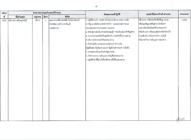 กรมศิลปากร รับสมัครบุคคลเพื่อเลือกสรรเป็นพนักงานราชการ 16 อัตรา (วุฒิ ม.ต้น ม.ปลาย ปวช. ปวส. ป.ตรี) รับสมัครสอบทางอินเทอร์เน็ต ตั้งแต่วันที่ 22 เม.ย. - 8 พ.ค. 2567 หน้าที่ 21