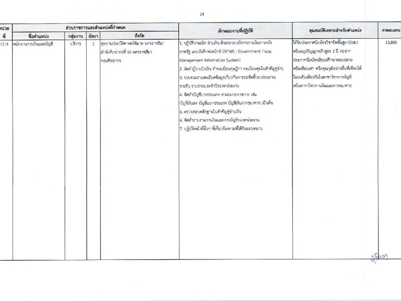 กรมศิลปากร รับสมัครบุคคลเพื่อเลือกสรรเป็นพนักงานราชการ 16 อัตรา (วุฒิ ม.ต้น ม.ปลาย ปวช. ปวส. ป.ตรี) รับสมัครสอบทางอินเทอร์เน็ต ตั้งแต่วันที่ 22 เม.ย. - 8 พ.ค. 2567 หน้าที่ 22