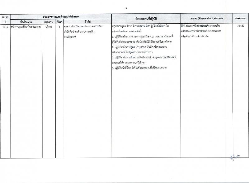 กรมศิลปากร รับสมัครบุคคลเพื่อเลือกสรรเป็นพนักงานราชการ 16 อัตรา (วุฒิ ม.ต้น ม.ปลาย ปวช. ปวส. ป.ตรี) รับสมัครสอบทางอินเทอร์เน็ต ตั้งแต่วันที่ 22 เม.ย. - 8 พ.ค. 2567 หน้าที่ 24