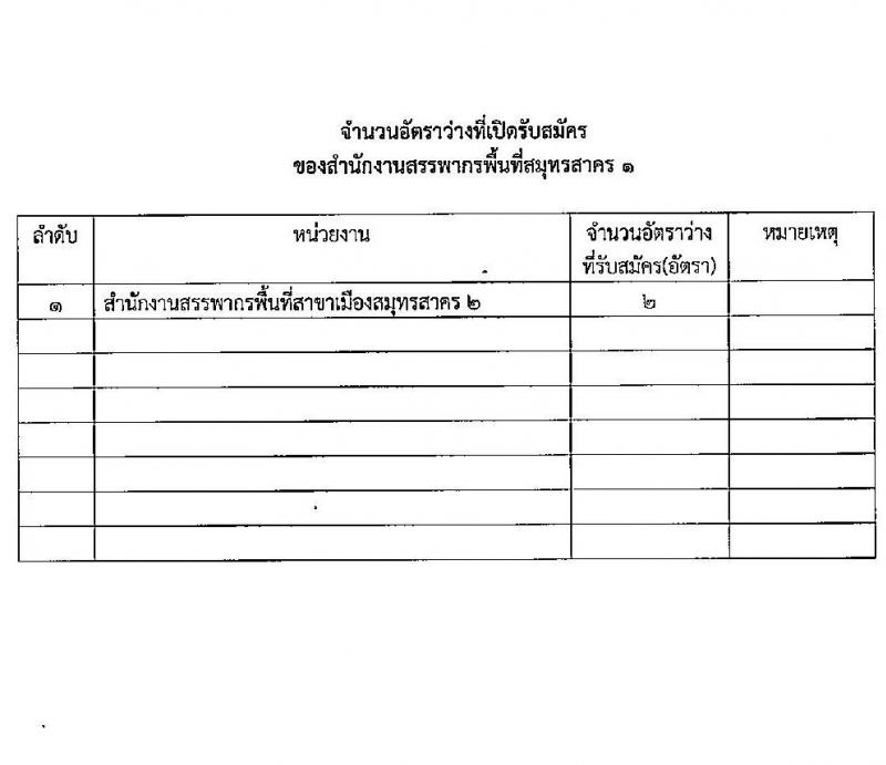 สำนักงานสรรพากรพื้นที่สมุทรสาคร 1 รับสมัครคัดเลือกบุคคลเพื่อเป็นลูกจ้างชั่วคราว 2 อัตรา (วุฒิ ปวช.ทุกสาขา) รับสมัครสอบด้วยตนเอง ตั้งแต่วันที่ 17 เม.ย. - 9 พ.ค. 2567 หน้าที่ 5