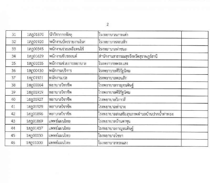 สำนักงานสาธารณสุขจังหวัดสุราษฎร์ธานี รับสมัครบุคคลเพื่อเลือกสรรเป็นพนักงานกระทรวงสาธารณสุขทั่วไป 21 ตำแหน่ง ครั้งแรก 46 อัตรา (วุฒิ ม.ต้น ม.ปลาย ปวช. ปวส. ป.ตรี) รับสมัครสอบทางอินเทอร์เน็ต ตั้งแต่วันที่ 1-10 พ.ค. 2567 หน้าที่ 16