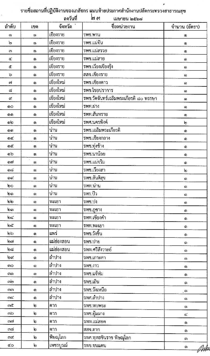 สำนักงานปลัดกระทรวงสาธารณสุข รับสมัครบุคคลเพื่อเลือกสรรเป็นพนักงานราชการ ตำแหน่งเภสัชกร 350 อัตรา (วุฒิ ป.ตรี) รับสมัครสอบทางอินเทอร์เน็ต ตั้งแต่วันที่ 30 เม.ย. - 8 พ.ค. 2567 หน้าที่ 8
