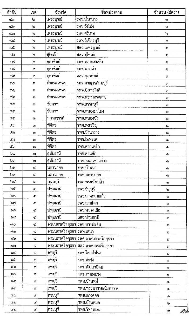 สำนักงานปลัดกระทรวงสาธารณสุข รับสมัครบุคคลเพื่อเลือกสรรเป็นพนักงานราชการ ตำแหน่งเภสัชกร 350 อัตรา (วุฒิ ป.ตรี) รับสมัครสอบทางอินเทอร์เน็ต ตั้งแต่วันที่ 30 เม.ย. - 8 พ.ค. 2567 หน้าที่ 9