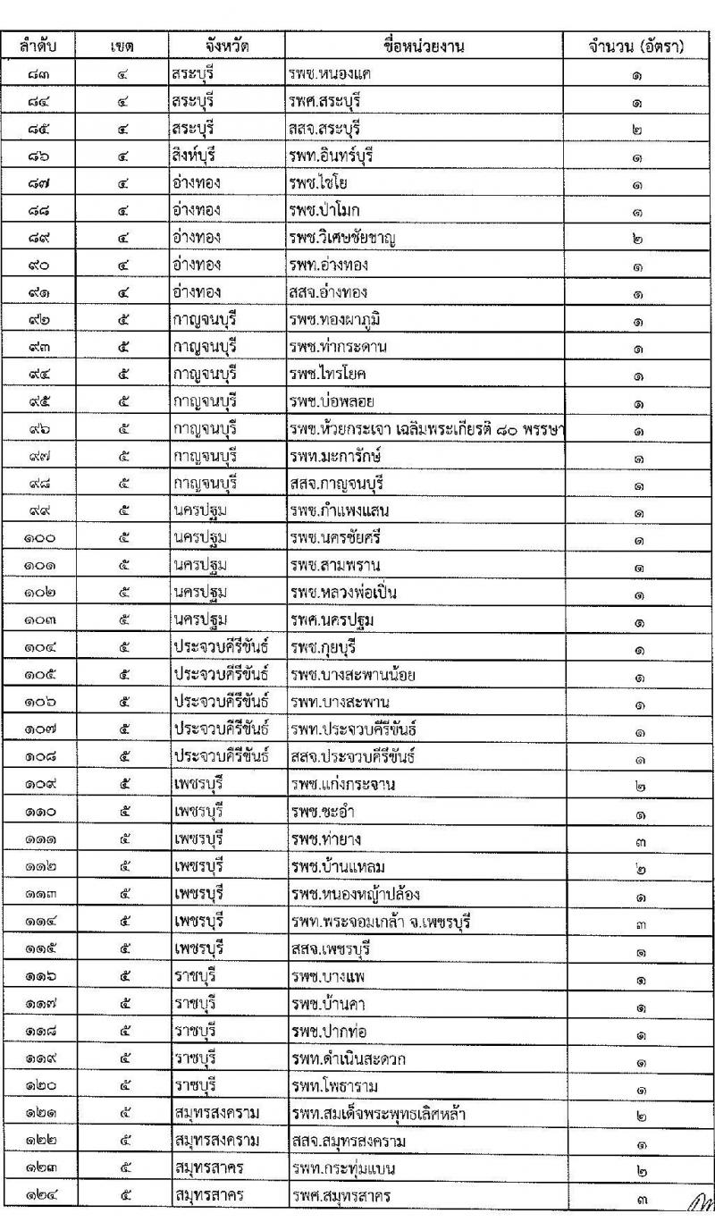 สำนักงานปลัดกระทรวงสาธารณสุข รับสมัครบุคคลเพื่อเลือกสรรเป็นพนักงานราชการ ตำแหน่งเภสัชกร 350 อัตรา (วุฒิ ป.ตรี) รับสมัครสอบทางอินเทอร์เน็ต ตั้งแต่วันที่ 30 เม.ย. - 8 พ.ค. 2567 หน้าที่ 10