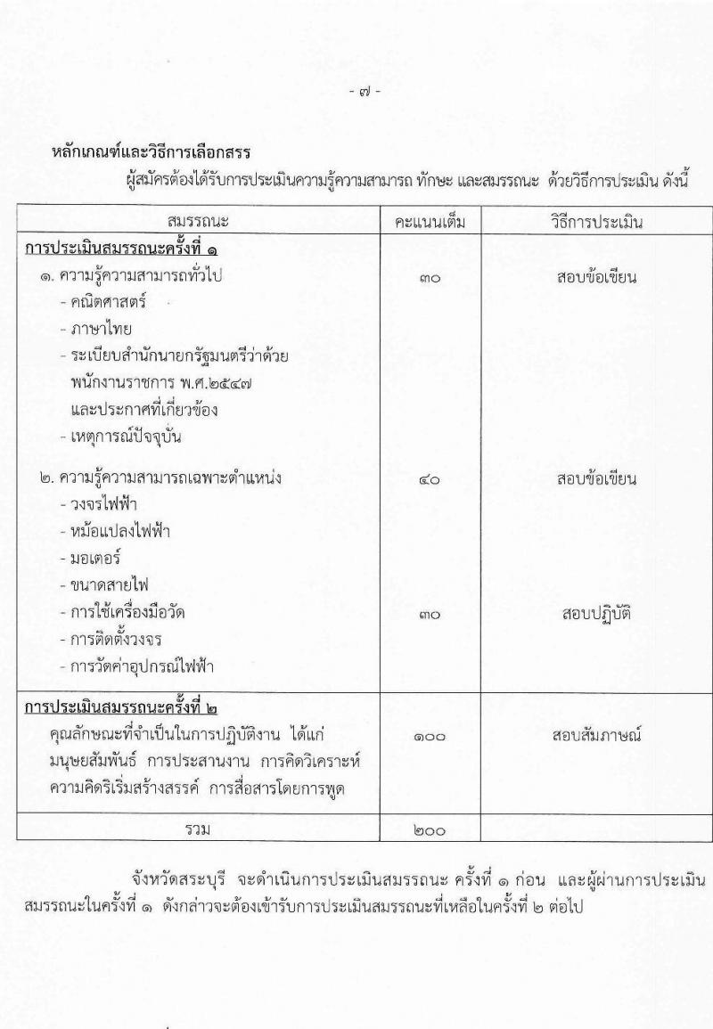 สาธารณสุขจังหวัดสระบุรี รับสมัครบุคคลเพื่อเลือกสรรเป็นพนักงานราชการ 2 ตำแหน่ง 3 อัตรา (วุฒิ ปวส.หรือเทียบเท่า ป.ตรี) รับสมัครสอบด้วยตนเอง ตั้งแต่วันที่ 29 เม.ย. - 7 พ.ค. 2567 หน้าที่ 7