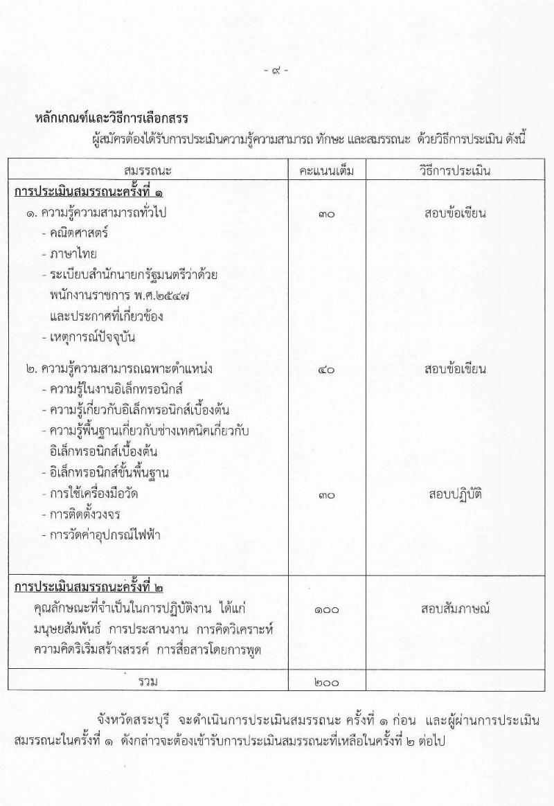 สาธารณสุขจังหวัดสระบุรี รับสมัครบุคคลเพื่อเลือกสรรเป็นพนักงานราชการ 2 ตำแหน่ง 3 อัตรา (วุฒิ ปวส.หรือเทียบเท่า ป.ตรี) รับสมัครสอบด้วยตนเอง ตั้งแต่วันที่ 29 เม.ย. - 7 พ.ค. 2567 หน้าที่ 9