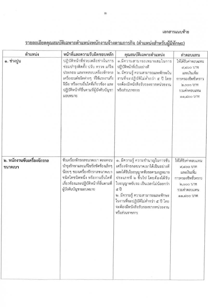 เทศบาลนครปากเกร็ด รับสมัครสรรหาและเลือกสรรบุคคลเพื่อจ้างเป็นพนักงานจ้าง 10 ตำแหน่ง 55 อัตรา (วุฒิ บางตำแหน่งไม่ใช้วุฒิ และวุมิ ม.ต้น ม.ปลาย ปวช. ) รับสมัครสอบทางอินเทอร์เน็ต ตั้งแต่วันที่ 25 เม.ย. - 3 พ.ค. 2567 หน้าที่ 6