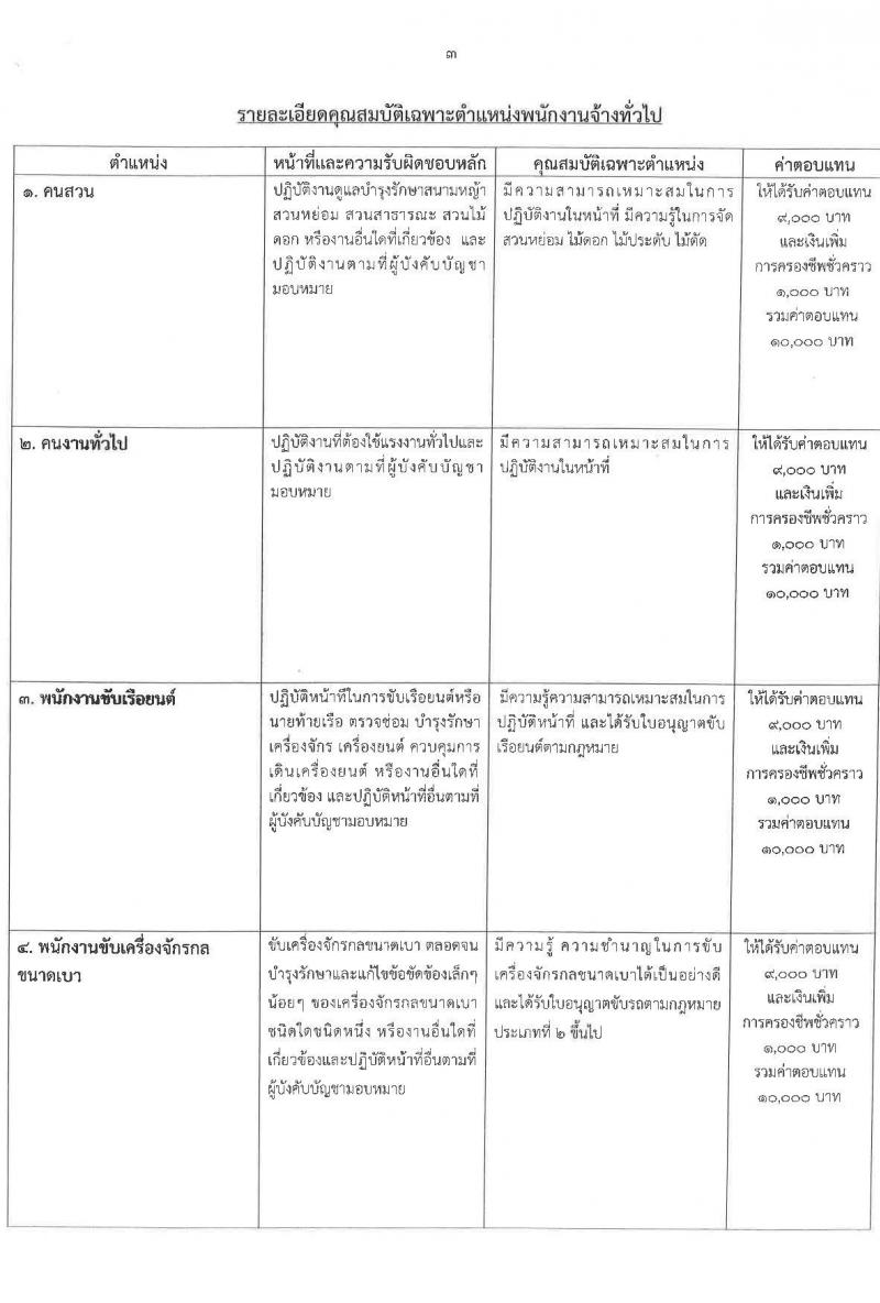 เทศบาลนครปากเกร็ด รับสมัครสรรหาและเลือกสรรบุคคลเพื่อจ้างเป็นพนักงานจ้าง 10 ตำแหน่ง 55 อัตรา (วุฒิ บางตำแหน่งไม่ใช้วุฒิ และวุมิ ม.ต้น ม.ปลาย ปวช. ) รับสมัครสอบทางอินเทอร์เน็ต ตั้งแต่วันที่ 25 เม.ย. - 3 พ.ค. 2567 หน้าที่ 8