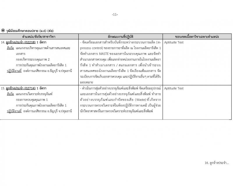 องค์การเภสัชกรรม รับสมัครบุคคลเพื่อบรรจุและแต่งตั้งเป็นพนักงาน 46 อัตรา (วุฒิ ม.3 ม.6 ปวช. ปวส. ป.ตรี) รับสมัครสอบทางอีเมล ตั้งแต่วันที่ 26 เม.ย. - 10 พ.ค. 2567 หน้าที่ 11