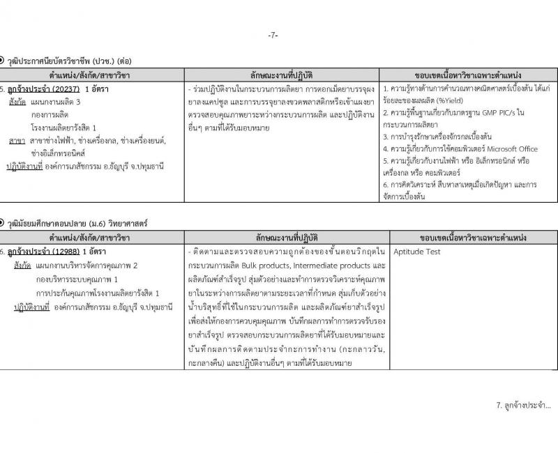องค์การเภสัชกรรม รับสมัครบุคคลเพื่อบรรจุและแต่งตั้งเป็นพนักงาน 46 อัตรา (วุฒิ ม.3 ม.6 ปวช. ปวส. ป.ตรี) รับสมัครสอบทางอีเมล ตั้งแต่วันที่ 26 เม.ย. - 10 พ.ค. 2567 หน้าที่ 7