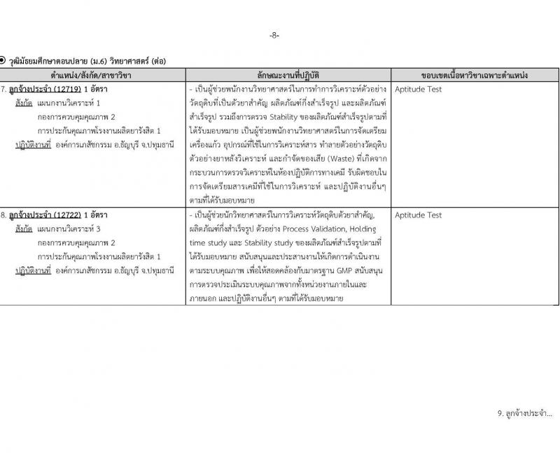 องค์การเภสัชกรรม รับสมัครบุคคลเพื่อบรรจุและแต่งตั้งเป็นพนักงาน 46 อัตรา (วุฒิ ม.3 ม.6 ปวช. ปวส. ป.ตรี) รับสมัครสอบทางอีเมล ตั้งแต่วันที่ 26 เม.ย. - 10 พ.ค. 2567 หน้าที่ 8