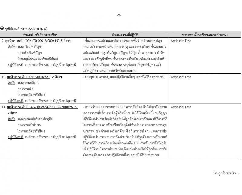องค์การเภสัชกรรม รับสมัครบุคคลเพื่อบรรจุและแต่งตั้งเป็นพนักงาน 46 อัตรา (วุฒิ ม.3 ม.6 ปวช. ปวส. ป.ตรี) รับสมัครสอบทางอีเมล ตั้งแต่วันที่ 26 เม.ย. - 10 พ.ค. 2567 หน้าที่ 9