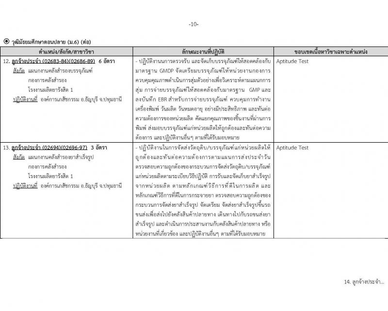 องค์การเภสัชกรรม รับสมัครบุคคลเพื่อบรรจุและแต่งตั้งเป็นพนักงาน 46 อัตรา (วุฒิ ม.3 ม.6 ปวช. ปวส. ป.ตรี) รับสมัครสอบทางอีเมล ตั้งแต่วันที่ 26 เม.ย. - 10 พ.ค. 2567 หน้าที่ 10