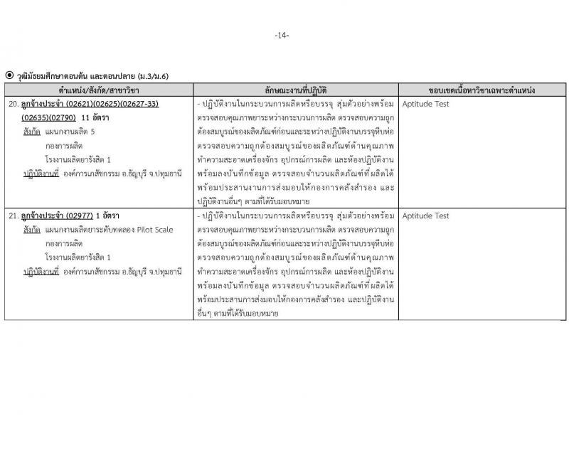 องค์การเภสัชกรรม รับสมัครบุคคลเพื่อบรรจุและแต่งตั้งเป็นพนักงาน 46 อัตรา (วุฒิ ม.3 ม.6 ปวช. ปวส. ป.ตรี) รับสมัครสอบทางอีเมล ตั้งแต่วันที่ 26 เม.ย. - 10 พ.ค. 2567 หน้าที่ 14