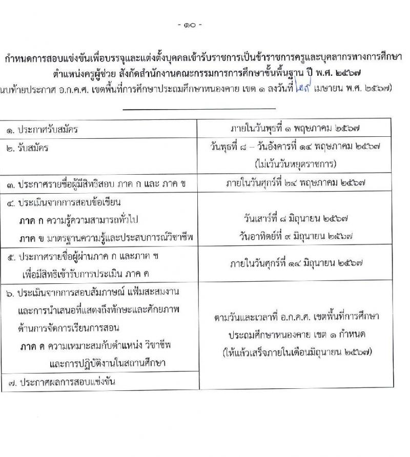อ.ก.ค.ศ.เขตพื้นที่การศึกษาประถมศึกษาหนองคาย เขต 1 รับสมัครสอบแข่งขันเพื่อบรรจุและแต่งตั้งบุคคลเข้ารับราชการ ตำแหน่งครูผู้ช่วย จำนวน 17 อัตรา (วุฒิ ป.ตรี) รับสมัครสอบด้วยตนเอง ตั้งแต่วันที่ 8-14 พ.ค. 2567 หน้าที่ 10