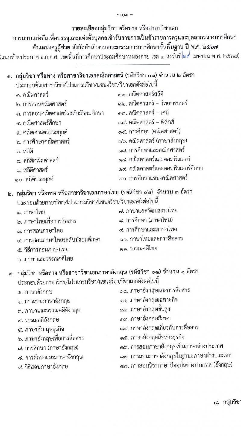 อ.ก.ค.ศ.เขตพื้นที่การศึกษาประถมศึกษาหนองคาย เขต 1 รับสมัครสอบแข่งขันเพื่อบรรจุและแต่งตั้งบุคคลเข้ารับราชการ ตำแหน่งครูผู้ช่วย จำนวน 17 อัตรา (วุฒิ ป.ตรี) รับสมัครสอบด้วยตนเอง ตั้งแต่วันที่ 8-14 พ.ค. 2567 หน้าที่ 13