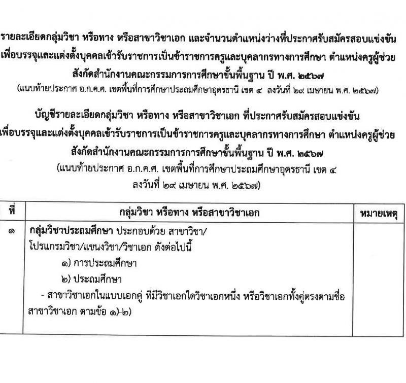 อ.ก.ค.ศ.เขตพื้นที่การศึกษาประถมศึกษาอุดรธานี เขต 4 รับสมัครสอบแข่งขันเพื่อบรรจุและแต่งตั้งบุคคลเข้ารับราชการ ตำแหน่งครูผู้ช่วย จำนวน 36 อัตรา (วุฒิ ป.ตรี) รับสมัครสอบทางอินเทอร์เน็ต ตั้งแต่วันที่ 8-14 พ.ค. 2567 หน้าที่ 13