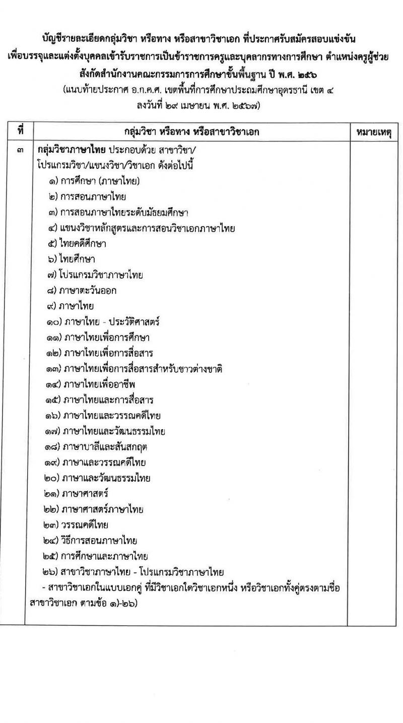 อ.ก.ค.ศ.เขตพื้นที่การศึกษาประถมศึกษาอุดรธานี เขต 4 รับสมัครสอบแข่งขันเพื่อบรรจุและแต่งตั้งบุคคลเข้ารับราชการ ตำแหน่งครูผู้ช่วย จำนวน 36 อัตรา (วุฒิ ป.ตรี) รับสมัครสอบทางอินเทอร์เน็ต ตั้งแต่วันที่ 8-14 พ.ค. 2567 หน้าที่ 15