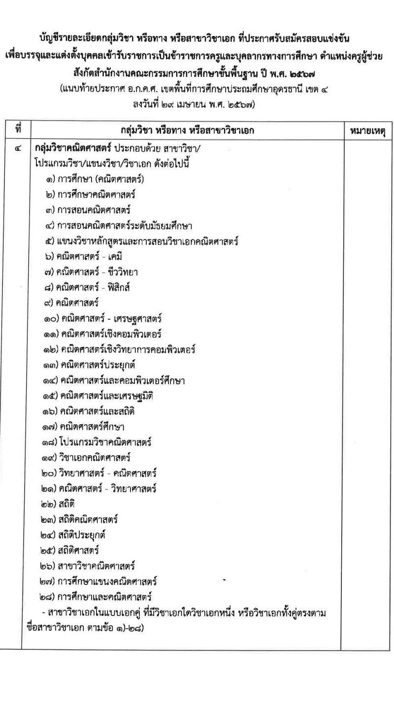 อ.ก.ค.ศ.เขตพื้นที่การศึกษาประถมศึกษาอุดรธานี เขต 4 รับสมัครสอบแข่งขันเพื่อบรรจุและแต่งตั้งบุคคลเข้ารับราชการ ตำแหน่งครูผู้ช่วย จำนวน 36 อัตรา (วุฒิ ป.ตรี) รับสมัครสอบทางอินเทอร์เน็ต ตั้งแต่วันที่ 8-14 พ.ค. 2567 หน้าที่ 16