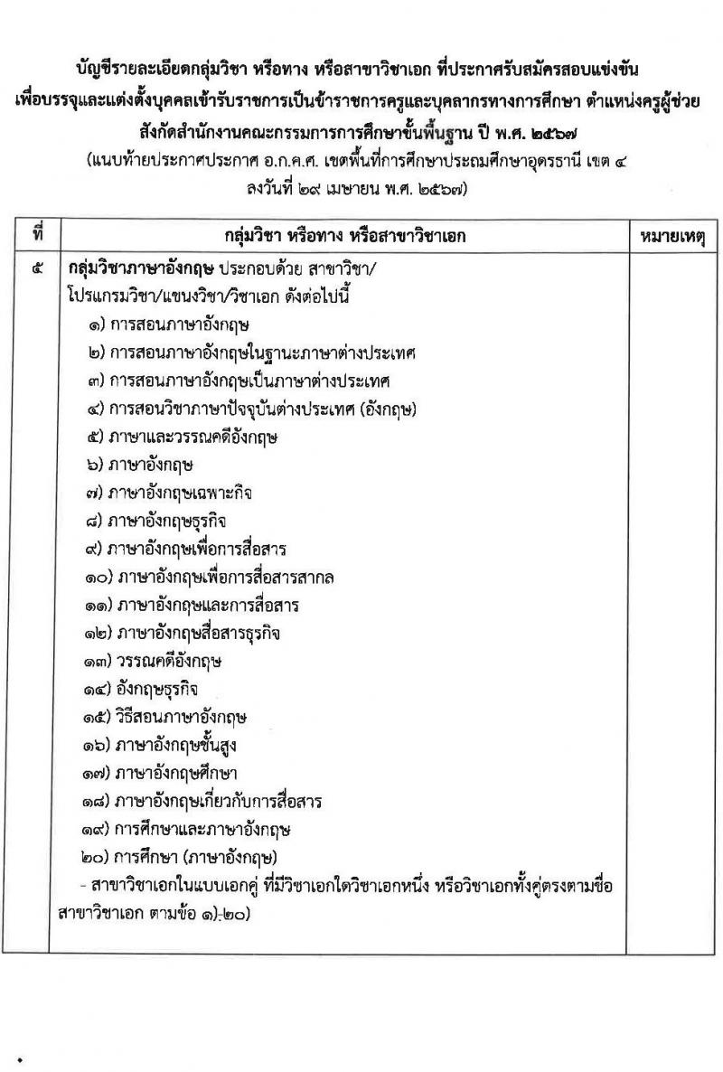 อ.ก.ค.ศ.เขตพื้นที่การศึกษาประถมศึกษาอุดรธานี เขต 4 รับสมัครสอบแข่งขันเพื่อบรรจุและแต่งตั้งบุคคลเข้ารับราชการ ตำแหน่งครูผู้ช่วย จำนวน 36 อัตรา (วุฒิ ป.ตรี) รับสมัครสอบทางอินเทอร์เน็ต ตั้งแต่วันที่ 8-14 พ.ค. 2567 หน้าที่ 17