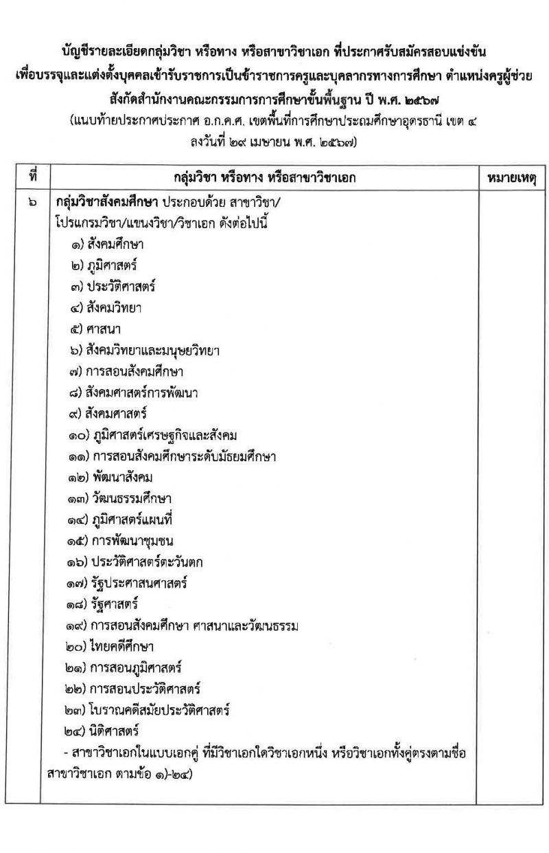 อ.ก.ค.ศ.เขตพื้นที่การศึกษาประถมศึกษาอุดรธานี เขต 4 รับสมัครสอบแข่งขันเพื่อบรรจุและแต่งตั้งบุคคลเข้ารับราชการ ตำแหน่งครูผู้ช่วย จำนวน 36 อัตรา (วุฒิ ป.ตรี) รับสมัครสอบทางอินเทอร์เน็ต ตั้งแต่วันที่ 8-14 พ.ค. 2567 หน้าที่ 18