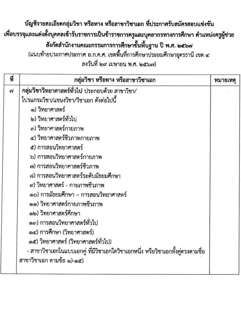 อ.ก.ค.ศ.เขตพื้นที่การศึกษาประถมศึกษาอุดรธานี เขต 4 รับสมัครสอบแข่งขันเพื่อบรรจุและแต่งตั้งบุคคลเข้ารับราชการ ตำแหน่งครูผู้ช่วย จำนวน 36 อัตรา (วุฒิ ป.ตรี) รับสมัครสอบทางอินเทอร์เน็ต ตั้งแต่วันที่ 8-14 พ.ค. 2567 หน้าที่ 19