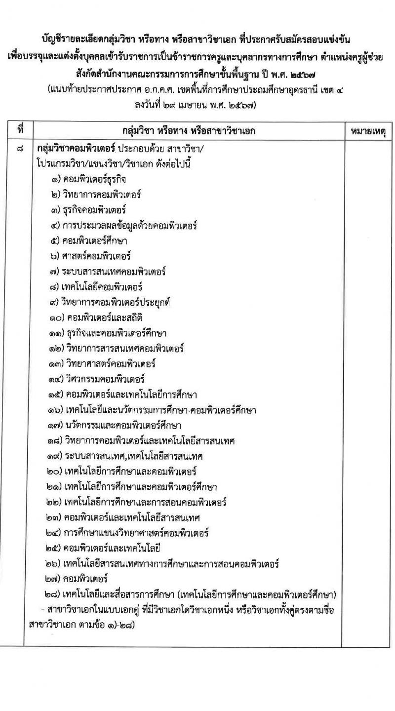 อ.ก.ค.ศ.เขตพื้นที่การศึกษาประถมศึกษาอุดรธานี เขต 4 รับสมัครสอบแข่งขันเพื่อบรรจุและแต่งตั้งบุคคลเข้ารับราชการ ตำแหน่งครูผู้ช่วย จำนวน 36 อัตรา (วุฒิ ป.ตรี) รับสมัครสอบทางอินเทอร์เน็ต ตั้งแต่วันที่ 8-14 พ.ค. 2567 หน้าที่ 20