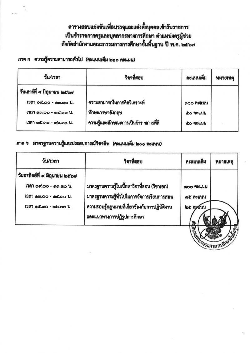 อ.ก.ค.ศ.เขตพื้นที่การศึกษาประถมศึกษาอุดรธานี เขต 4 รับสมัครสอบแข่งขันเพื่อบรรจุและแต่งตั้งบุคคลเข้ารับราชการ ตำแหน่งครูผู้ช่วย จำนวน 36 อัตรา (วุฒิ ป.ตรี) รับสมัครสอบทางอินเทอร์เน็ต ตั้งแต่วันที่ 8-14 พ.ค. 2567 หน้าที่ 23