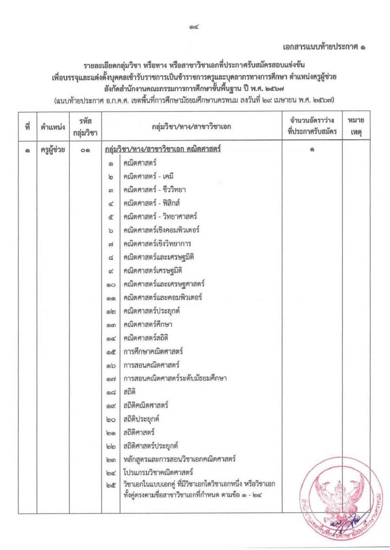 อ.ก.ค.ศ.เขตพื้นที่การศึกษามัธยมศึกษานครพนม รับสมัครสอบแข่งขันเพื่อบรรจุและแต่งตั้งบุคคลเข้ารับราชการ ตำแหน่ง ครูผู้ช่วย 8 กลุ่มวิชา 13 อัตรา (วุฒิ ป.ตรี) รับสมัครสอบทางอินเทอร์เน็ต ตั้งแต่วันที่ 8-14 พ.ค. 2567 หน้าที่ 14