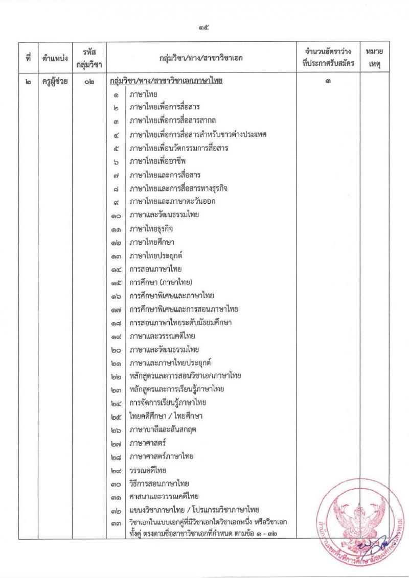 อ.ก.ค.ศ.เขตพื้นที่การศึกษามัธยมศึกษานครพนม รับสมัครสอบแข่งขันเพื่อบรรจุและแต่งตั้งบุคคลเข้ารับราชการ ตำแหน่ง ครูผู้ช่วย 8 กลุ่มวิชา 13 อัตรา (วุฒิ ป.ตรี) รับสมัครสอบทางอินเทอร์เน็ต ตั้งแต่วันที่ 8-14 พ.ค. 2567 หน้าที่ 15