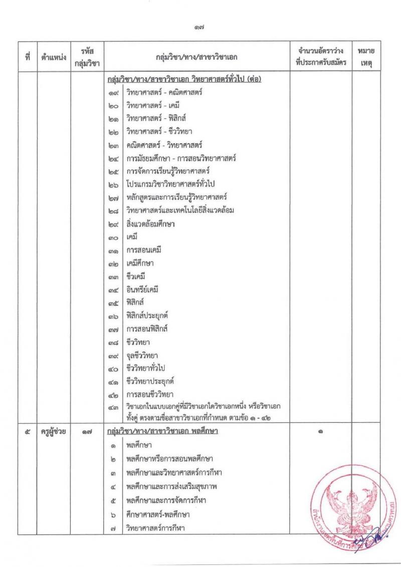 อ.ก.ค.ศ.เขตพื้นที่การศึกษามัธยมศึกษานครพนม รับสมัครสอบแข่งขันเพื่อบรรจุและแต่งตั้งบุคคลเข้ารับราชการ ตำแหน่ง ครูผู้ช่วย 8 กลุ่มวิชา 13 อัตรา (วุฒิ ป.ตรี) รับสมัครสอบทางอินเทอร์เน็ต ตั้งแต่วันที่ 8-14 พ.ค. 2567 หน้าที่ 17