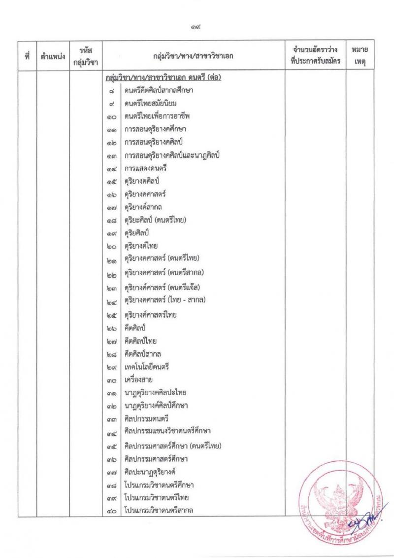 อ.ก.ค.ศ.เขตพื้นที่การศึกษามัธยมศึกษานครพนม รับสมัครสอบแข่งขันเพื่อบรรจุและแต่งตั้งบุคคลเข้ารับราชการ ตำแหน่ง ครูผู้ช่วย 8 กลุ่มวิชา 13 อัตรา (วุฒิ ป.ตรี) รับสมัครสอบทางอินเทอร์เน็ต ตั้งแต่วันที่ 8-14 พ.ค. 2567 หน้าที่ 19