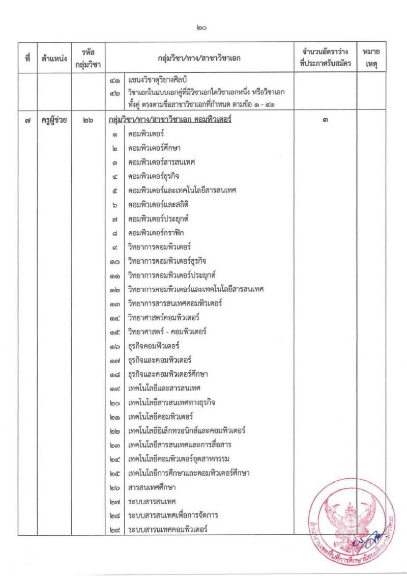 อ.ก.ค.ศ.เขตพื้นที่การศึกษามัธยมศึกษานครพนม รับสมัครสอบแข่งขันเพื่อบรรจุและแต่งตั้งบุคคลเข้ารับราชการ ตำแหน่ง ครูผู้ช่วย 8 กลุ่มวิชา 13 อัตรา (วุฒิ ป.ตรี) รับสมัครสอบทางอินเทอร์เน็ต ตั้งแต่วันที่ 8-14 พ.ค. 2567 หน้าที่ 20